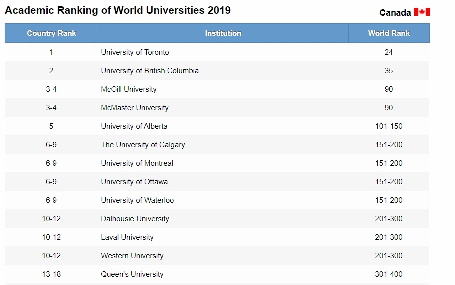 %EC%BA%90%EB%82%98%EB%8B%A4_%EB%8C%80%ED%95%99_2019%EB%85%84_%EB%9E%AD%ED%82%B9.png?type=w966