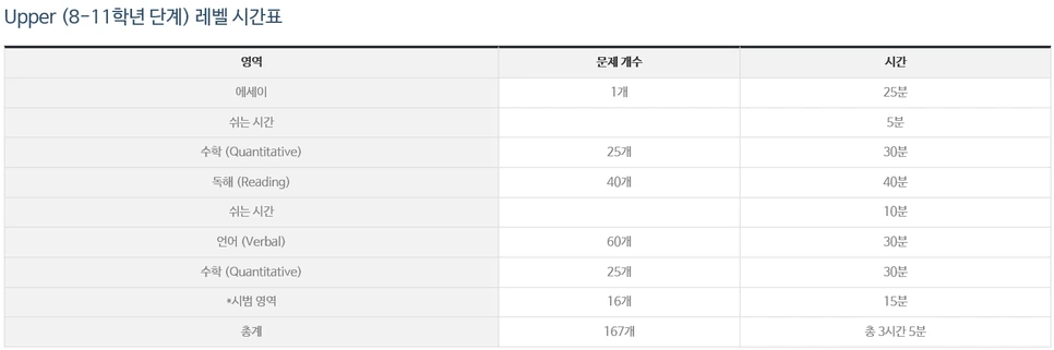 SSAT_%EC%8B%9C%ED%97%98_%EC%8B%9C%EA%B0%84%ED%91%9C.png?type=w966