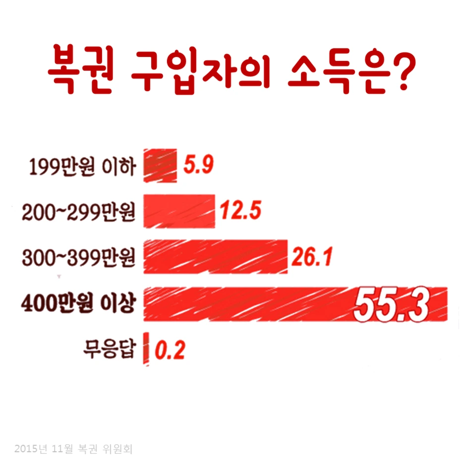 %EB%B3%B5%EA%B6%8C_%EC%96%BC%EB%A7%88%EB%82%98_%EA%B5%AC%EC%9E%85%EC%9E%90.png?type=w1