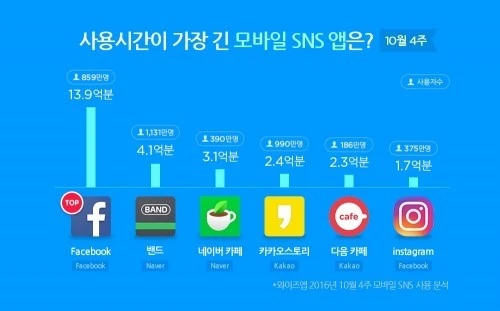 SNS%EC%9D%B4%EC%9A%A9%EC%8B%9C%EA%B0%84.jpg?type=w740