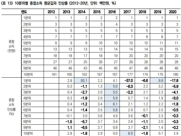 %EC%A2%85%ED%95%A9%EC%86%8C%EB%93%9D_%EC%9D%B8%EC%83%81%EB%A5%A0.png?type=w1600