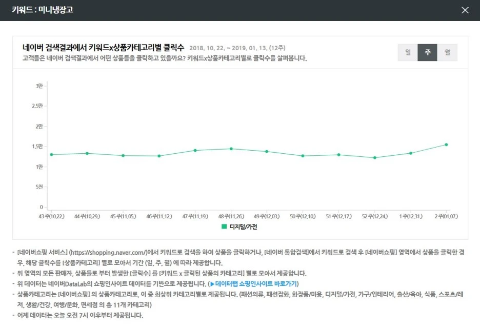%EC%8A%A4%EB%A7%88%ED%8A%B8%EC%8A%A4%ED%86%A0%EC%96%B4_%ED%82%A4%EC%9B%8C%EB%93%9C_%ED%81%B4%EB%A6%AD%EB%A5%A0_(6).JPG?type=w1