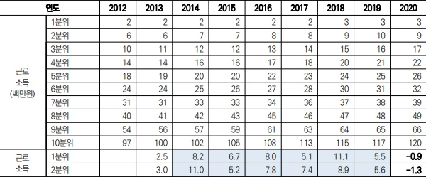 %EA%B7%BC%EB%A1%9C%EC%86%8C%EB%93%9D_%EC%9D%B8%EC%83%81%EB%A5%A0.png?type=w1600