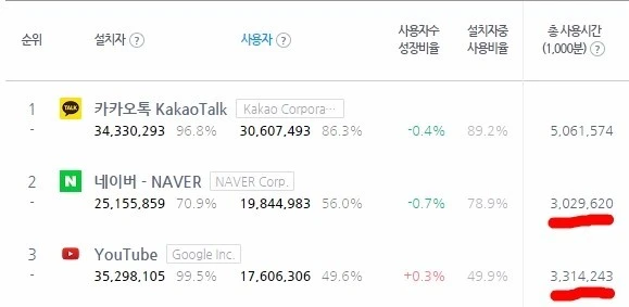 %EC%9C%A0%ED%8A%9C%EB%B8%8C_%EB%84%A4%EC%9D%B4%EB%B2%84.png?type=w740