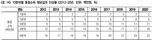 %ED%86%B5%ED%95%A9%EC%86%8C%EB%93%9D_%EC%9D%B8%EC%83%81%EB%A5%A0.png?type=w1600