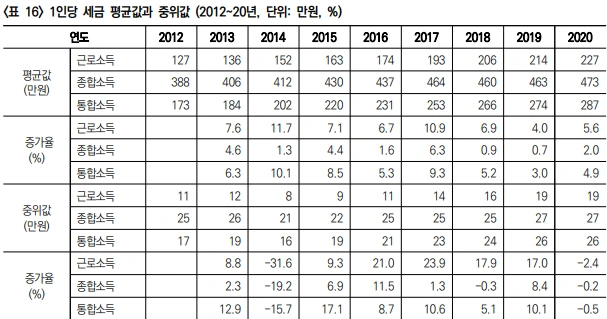 %EC%84%B8%EA%B8%88_%ED%8F%89%EA%B7%A0%EA%B3%BC_%EC%A4%91%EC%95%99%EA%B0%92.png?type=w1600