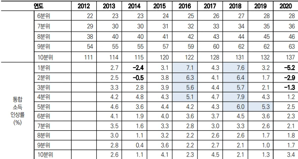 %ED%86%B5%ED%95%A9%EC%86%8C%EB%93%9D_%EC%9D%B8%EC%83%81%EB%A5%A01.png?type=w1600