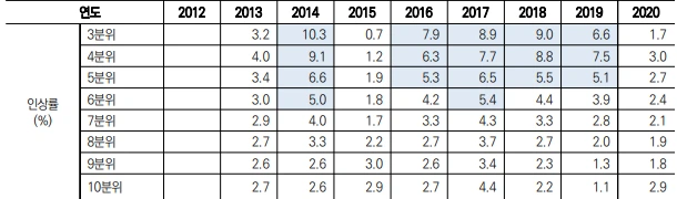 %EA%B7%BC%EB%A1%9C%EC%86%8C%EB%93%9D_%EC%9D%B8%EC%83%81%EB%A5%A01.png?type=w1600