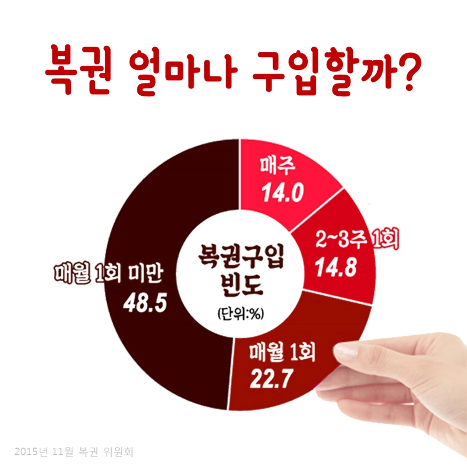 %EB%B3%B5%EA%B6%8C_%EC%96%BC%EB%A7%88%EB%82%98_%EA%B5%AC%EC%9E%85%ED%95%A0%EA%B9%8C.png?type=w1