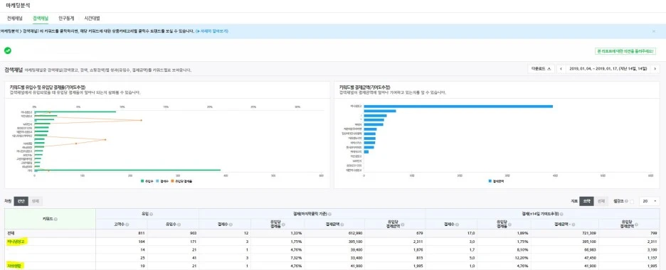 %EC%8A%A4%EB%A7%88%ED%8A%B8%EC%8A%A4%ED%86%A0%EC%96%B4_%EB%A7%88%EC%BC%80%ED%8C%85_%EB%B6%84%EC%84%9D_04.JPG?type=w1