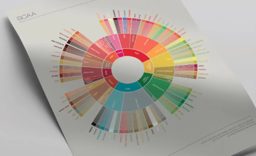 플레이버 휠.JPG