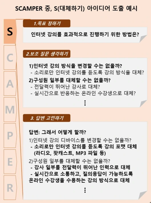 scamper 활용예시2.PNG