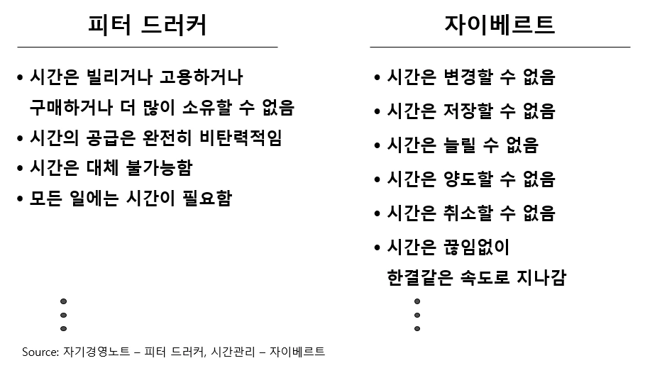 그림 3. 시간의 특징.PNG