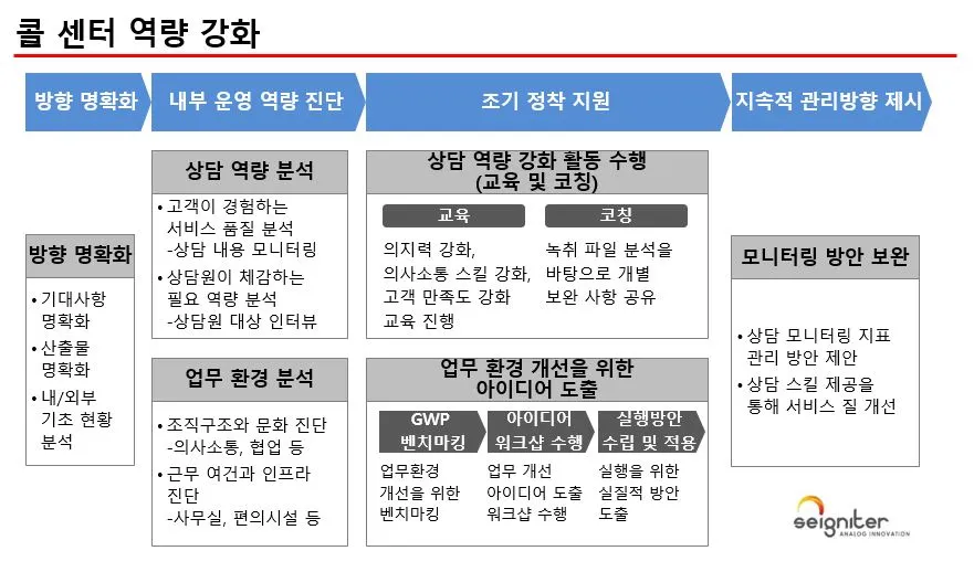 그림 21 다양한 프로세스 유형 1.JPG