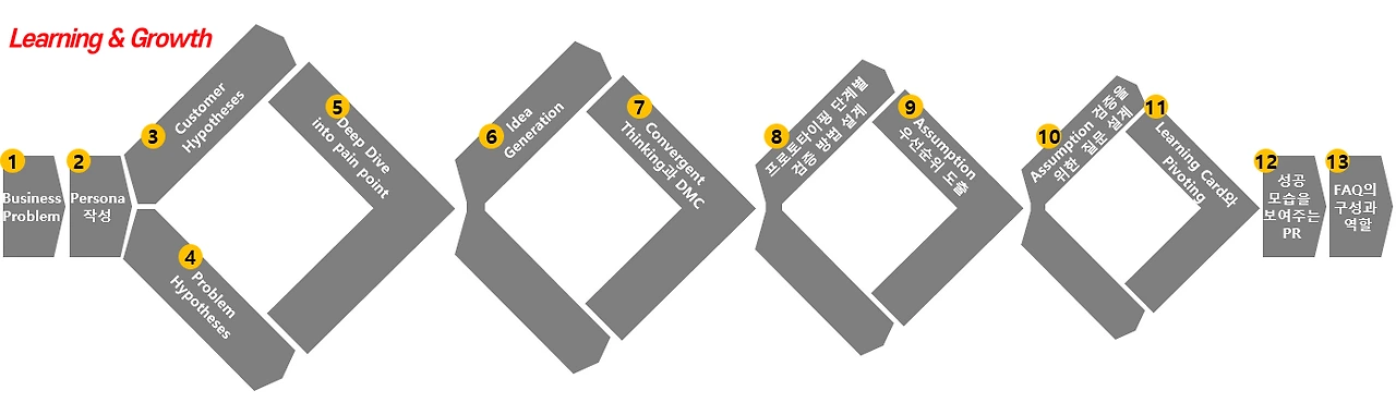 working backward framework.PNG