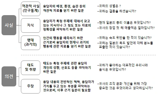 그림 1. 조사시 고려사항.PNG