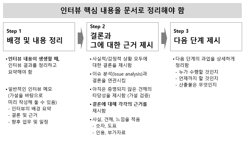 그림 10 인터뷰 내용 요약하기.PNG