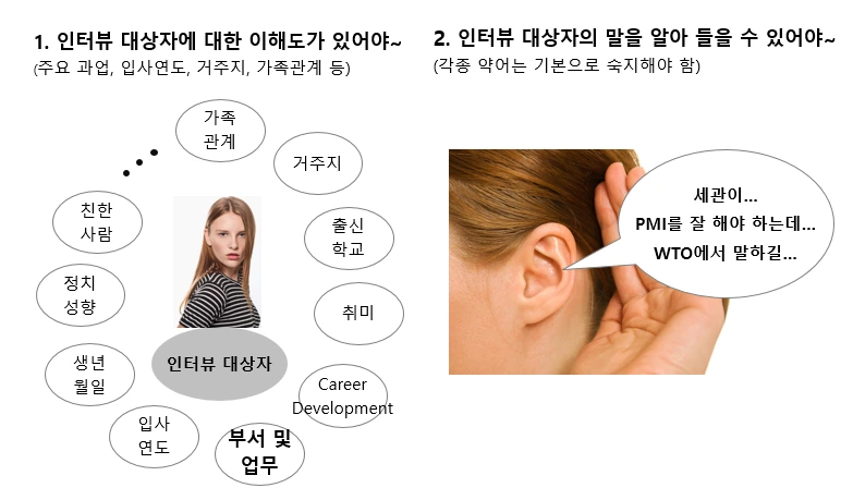 그림 2 대상자에 대해 알아야 할 기본 지식.PNG