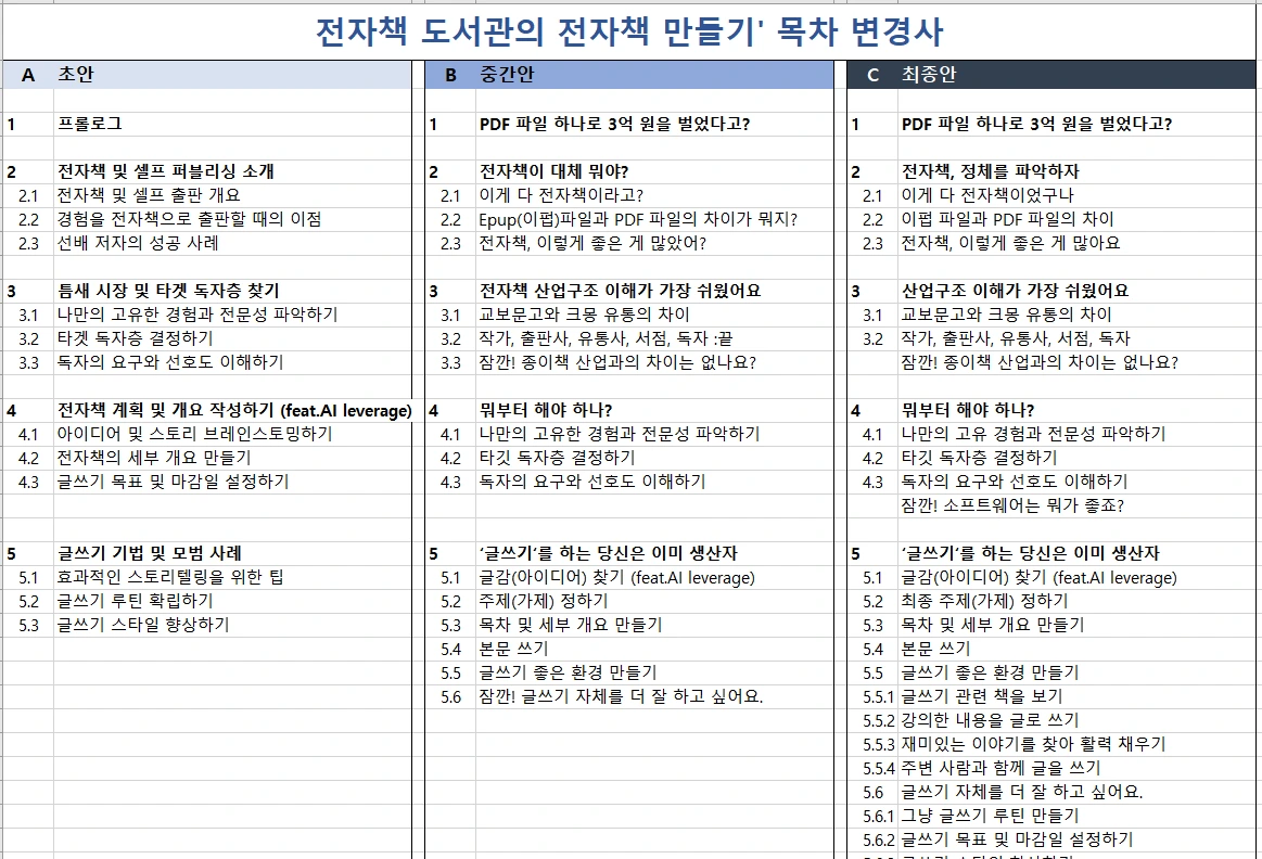 전자책 도서관의 전자책_목차변경사.PNG