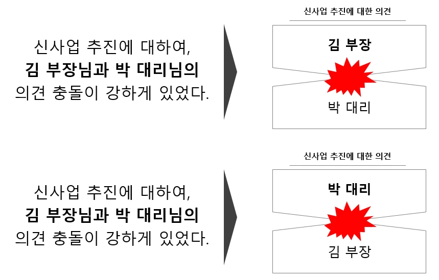 그림 15 신사업 추진에 대한 의견 충돌 2.PNG