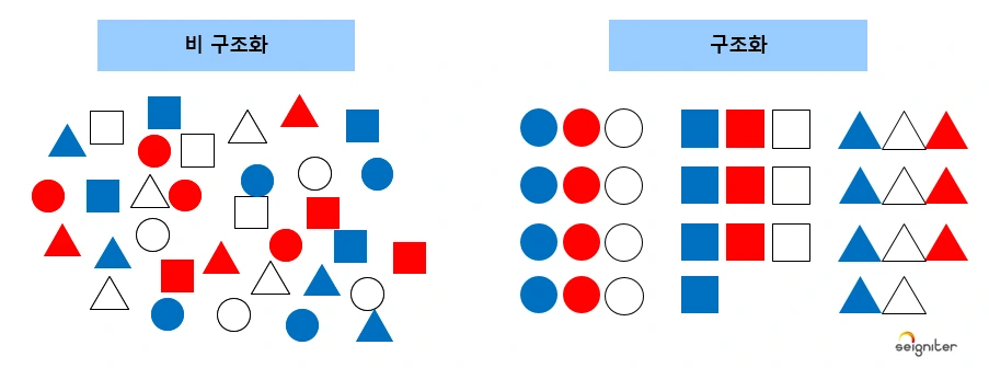 그림, 구조화 비구조화.PNG