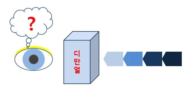 관찰_디만얼.PNG