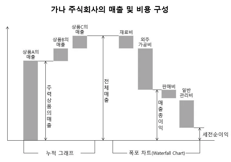 그림 15. 누적 매출 및 비용_크기 비중2.JPG