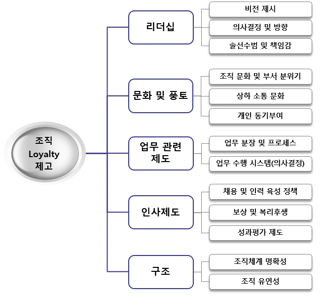 그림 로직트리 2.PNG