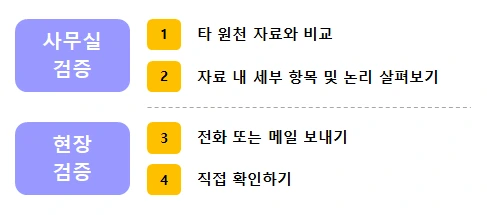 그림 9. 자료 검증 방법.PNG