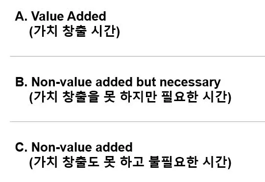 그림 7. 시간 분류.JPG