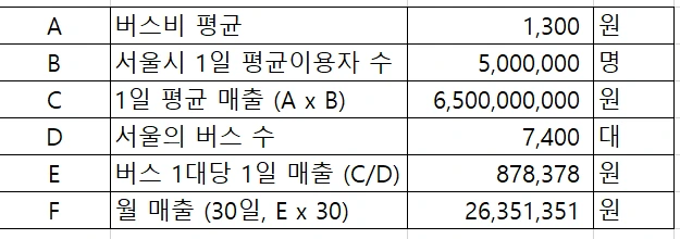 버스 1대 평균 매출.PNG