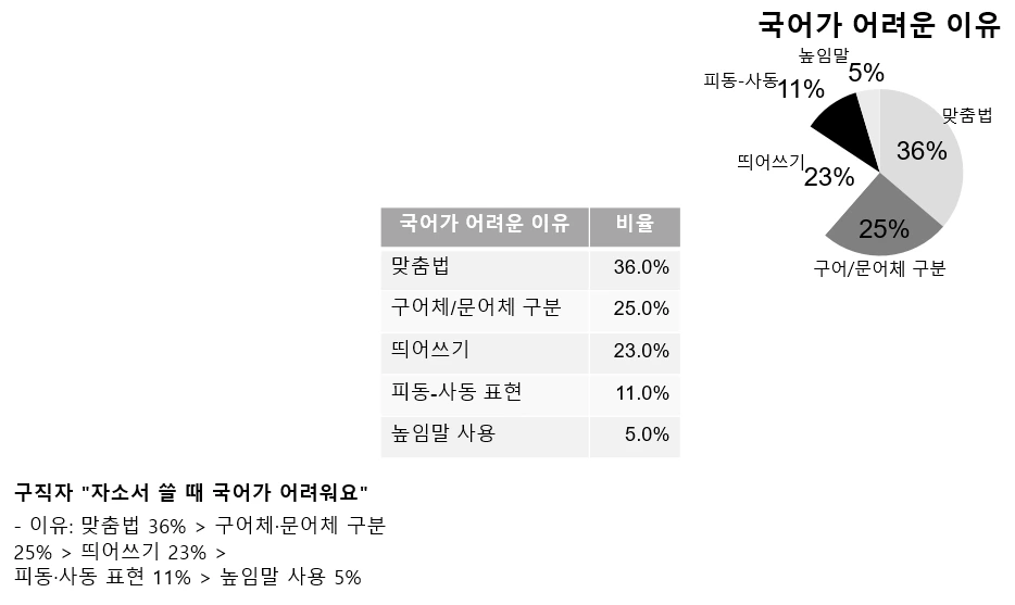 그림 1. 글자-표-그래프.PNG