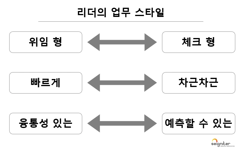 그림 3. 리더의 업무 스타일.PNG