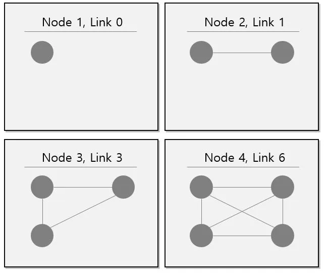 노드와 링크.JPG