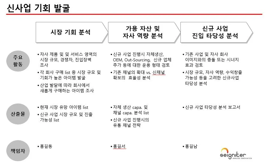 그림 21 다양한 프로세스 유형 2.JPG