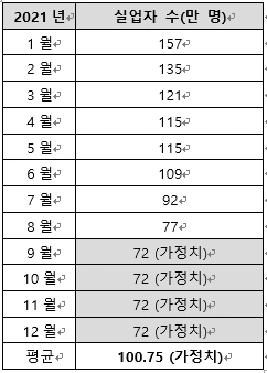 실업률 평균.PNG