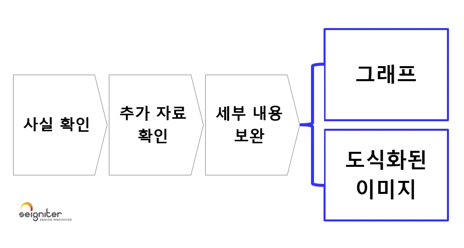 그림 13 장표별 세부 내용 정리 방법.PNG