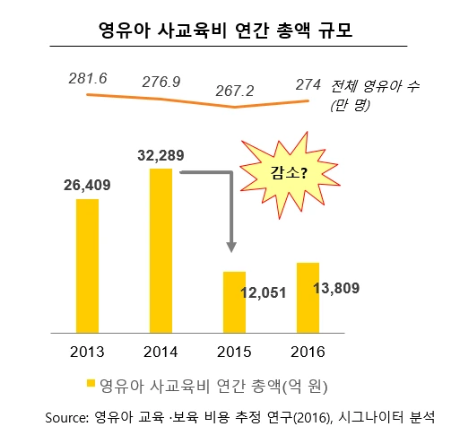 그림 8. 영유아 시장 규모.PNG
