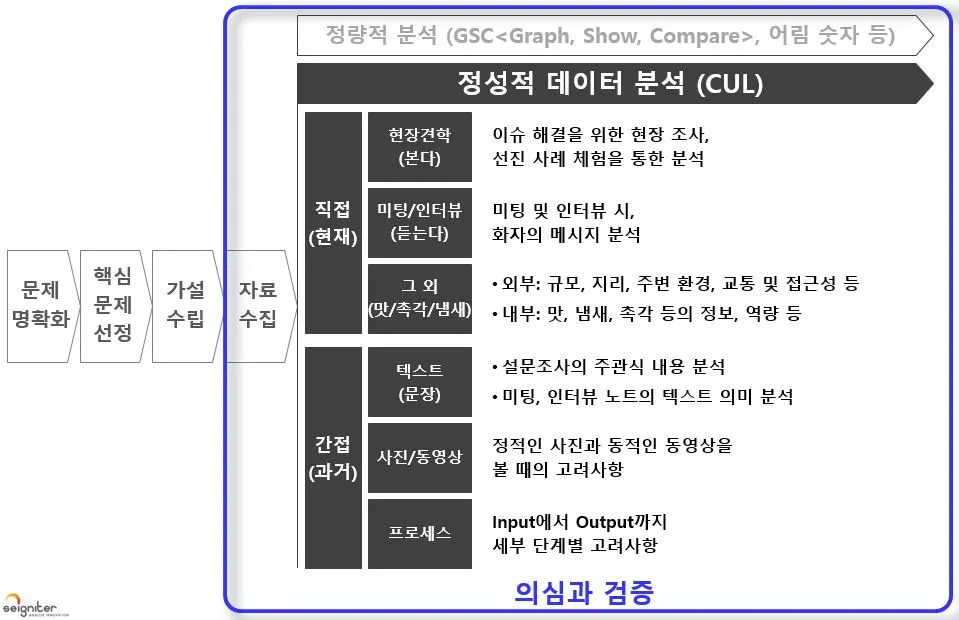 그림 3 정성적 분석의 프레임워크.JPG