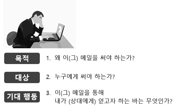 그림 2 이메일 작성 전 1분.PNG