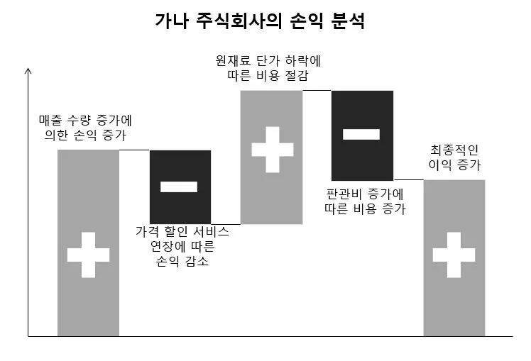 그림 16. 손익분석_크기 비중2.JPG