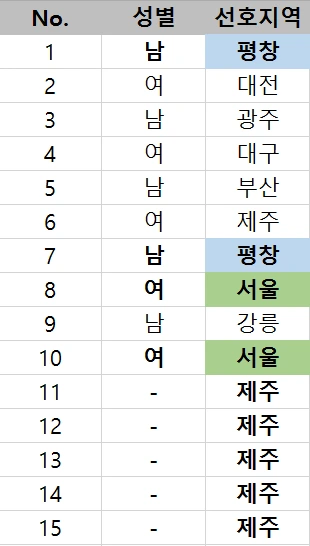 그림 8 결측값.PNG