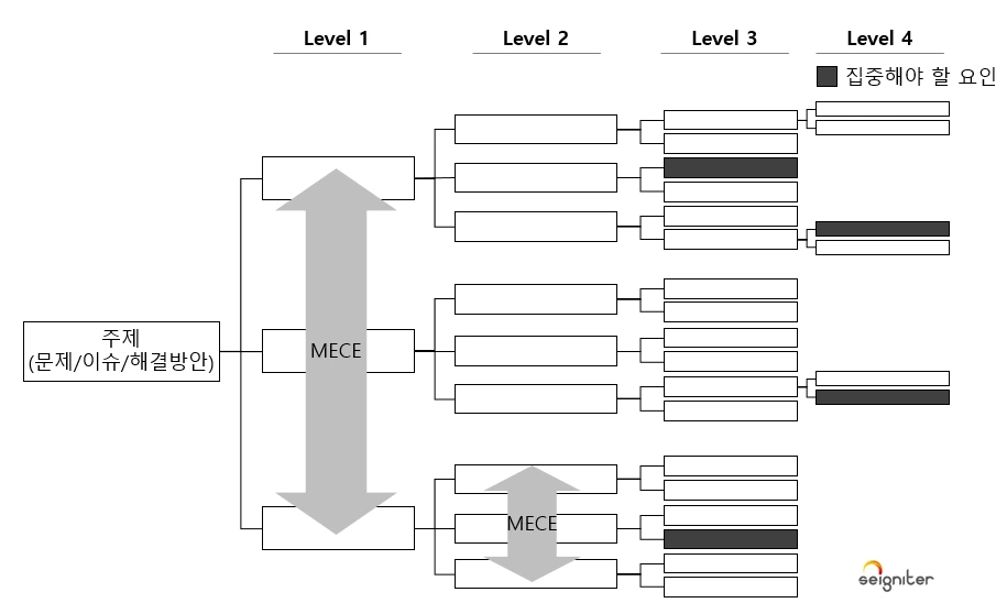 그림 로직트리_new.PNG