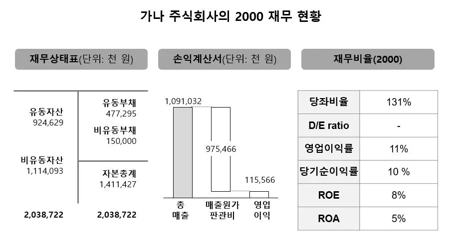 그림 21. 재무제표_표 그래프.JPG
