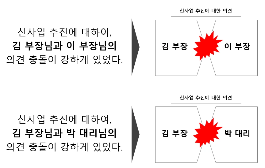 그림 14 신사업 추진에 대한 의견 충돌 1.PNG