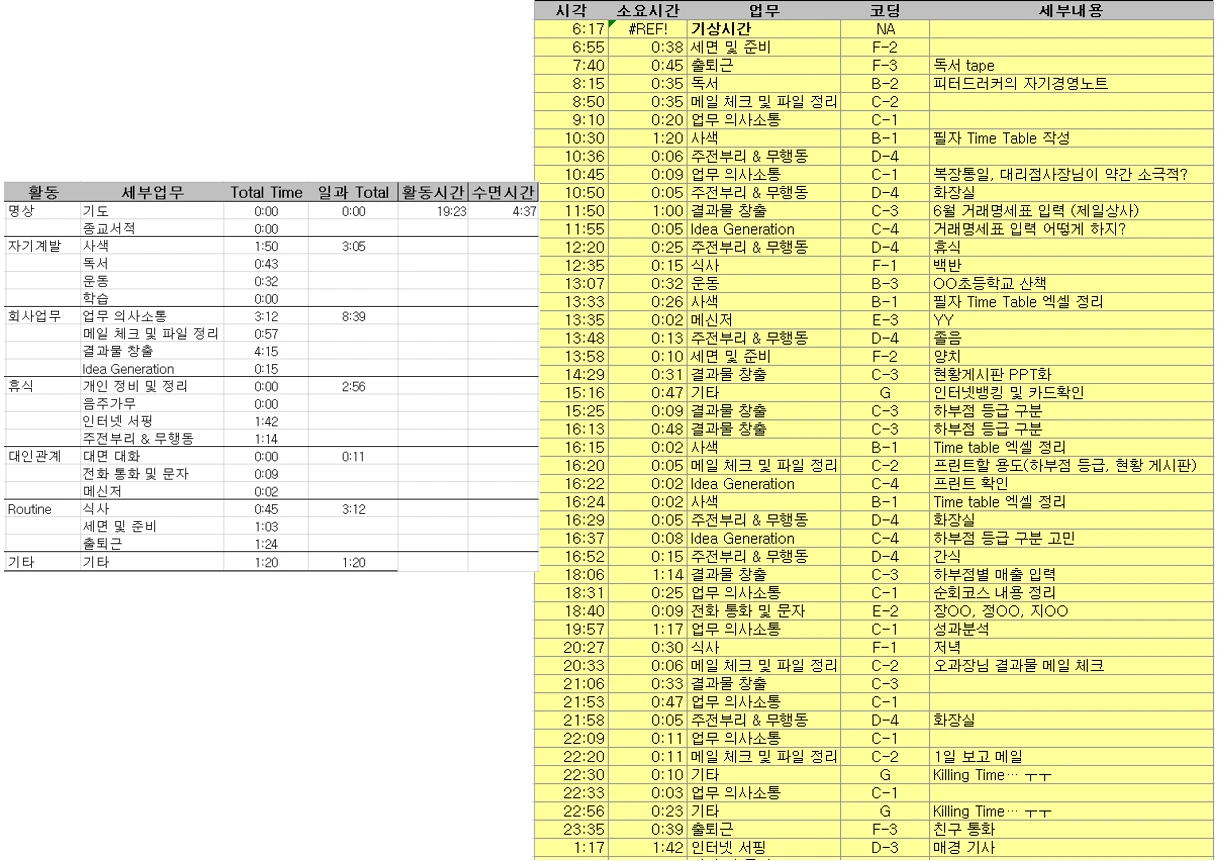 그림 6 시간기록 샘플_종합.PNG