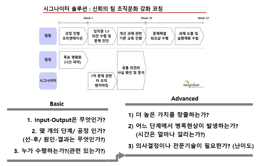 그림 20 프로세스 분석 시 고려사항.JPG