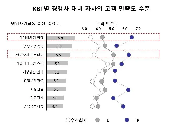그림 20. KBF_비중 크기.JPG