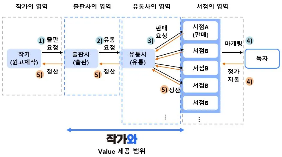 작가와 서비스.JPG
