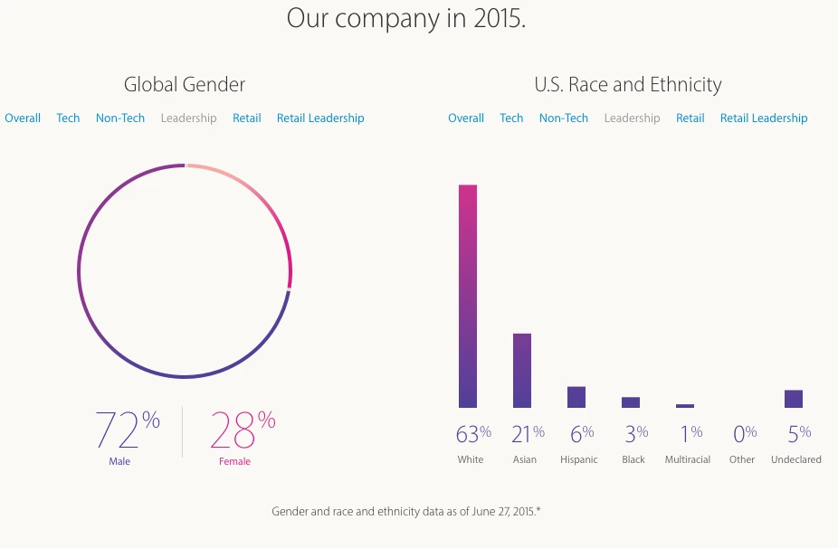 스크린샷 2015-11-01 오후 9.56.00.png